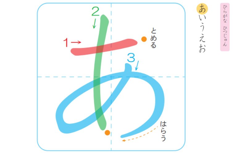 Cách viết chữ Kanji trong tiếng Nhật