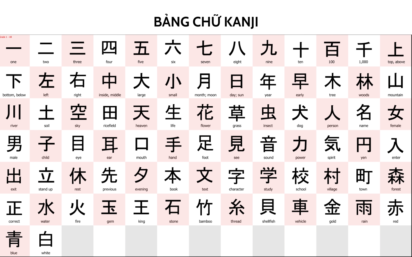 Bảng Kanji của Nhật