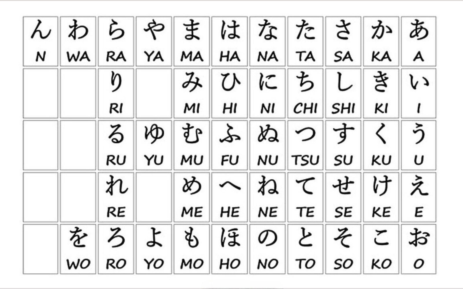 Bảng chữ cái tiếng Nhật Romaji