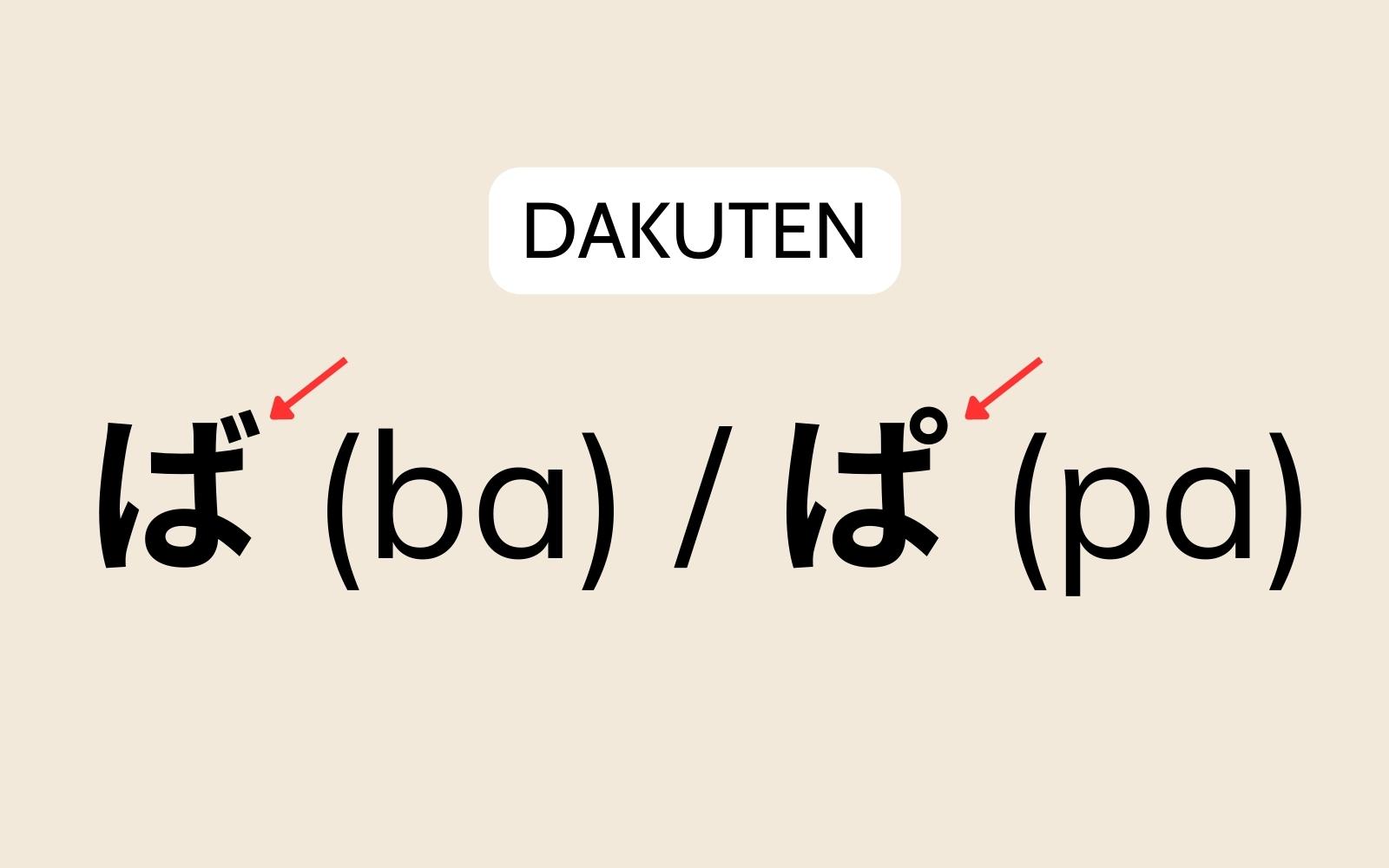 Dấu Dakuten trong bảng Hiragana