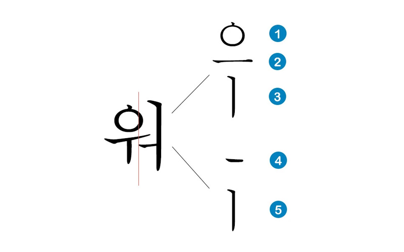 Nguyên tắc ghép chữ cái Hàn Quốc