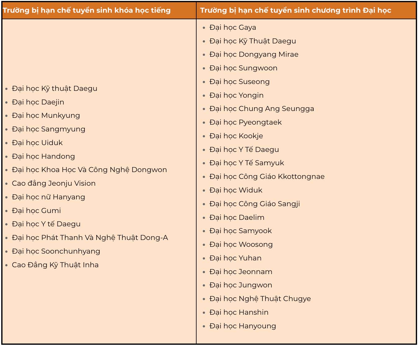 Những trường bị hạn chế tuyển sinh tại Hàn